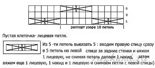 Узоры спицами, подборка