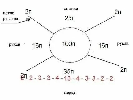 Подборка готовых расчетов реглана сверху.