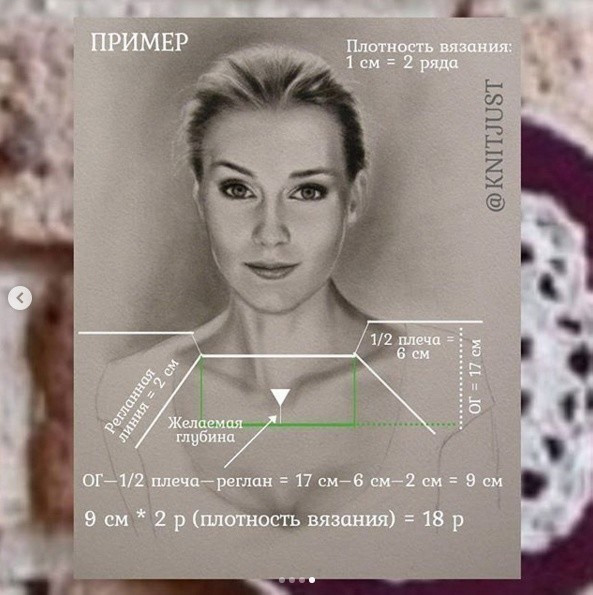 Как рассчитать количество рядов для выреза при вязании реглана сверху