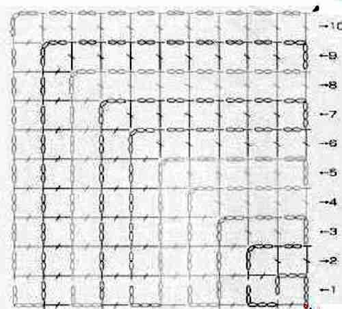 Платье из мотивов крючком &mdash; ручная работа как искусство