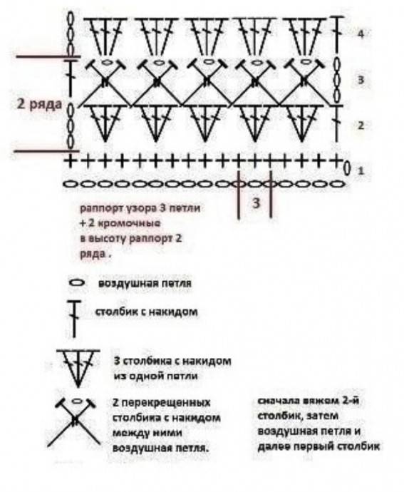 Узор крючком