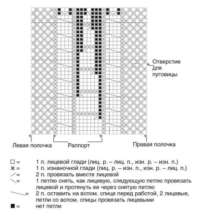 Описание нежной детской юбочки на 3-4 года