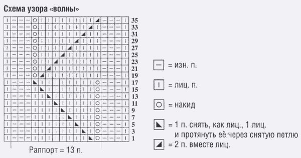 Оранжевый свитер с волнистым узором