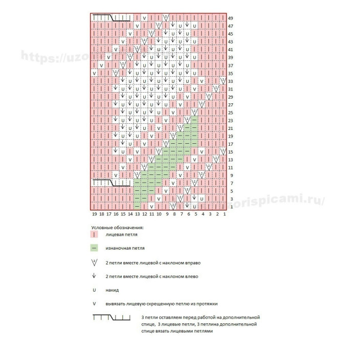 Узоры спицами, подборка