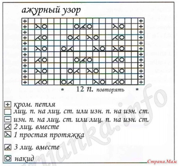 Ажурный жакет спицами