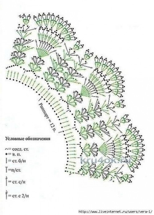 Ажурный воротник крючком