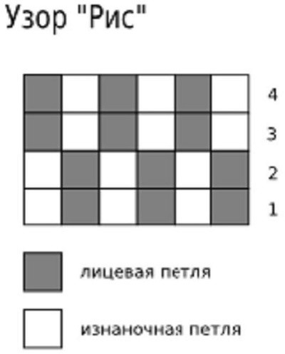 Вяжем платье для девочки