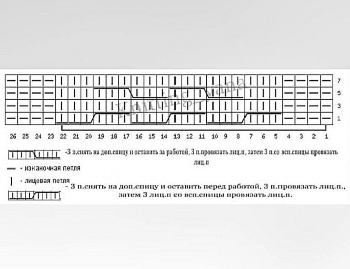 Интересные узоры спицами