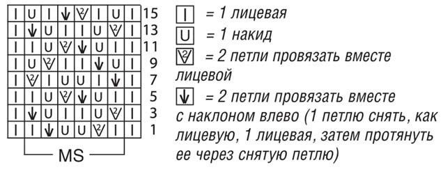 Розовый свитер спицами