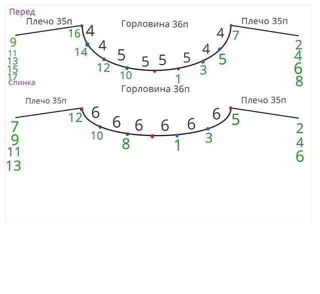 Уютный женский свитер