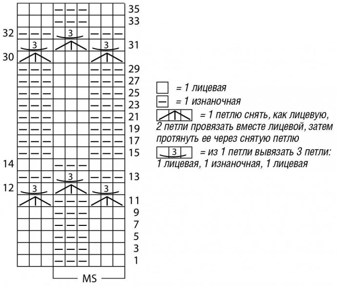 Кардиган оверсайз с рельефным узором.