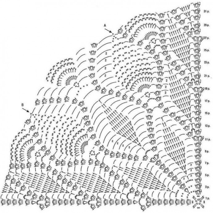 Шаль крючком: простой способ связать уютный аксессуар