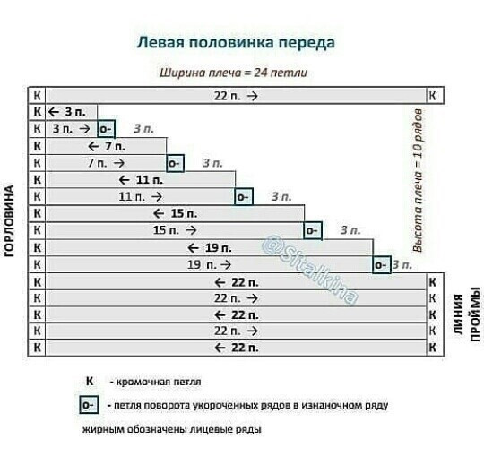 Скос плеча укороченными рядами