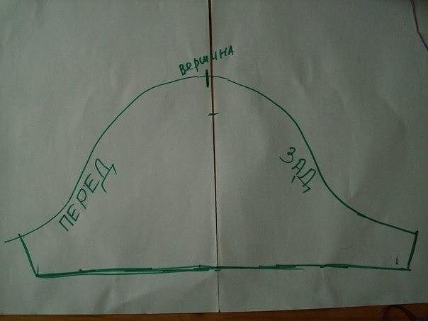 Окат рукава