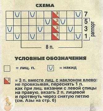 Жакет для малыша спицами