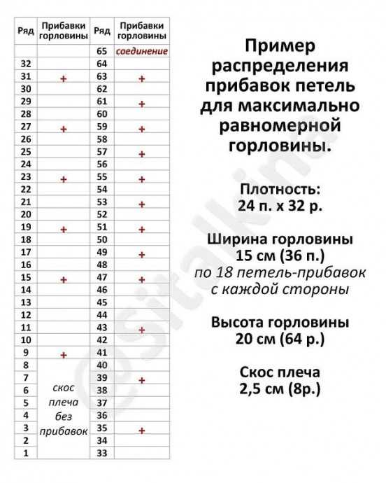 Разбираем V-вырез горловины