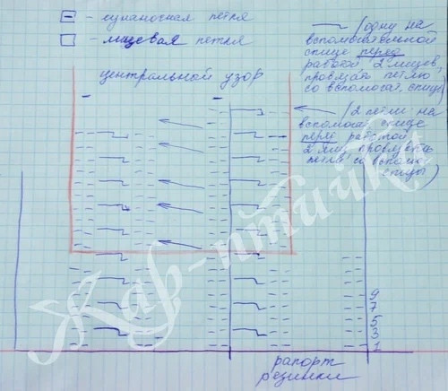 Очаровательная шапочка спицами