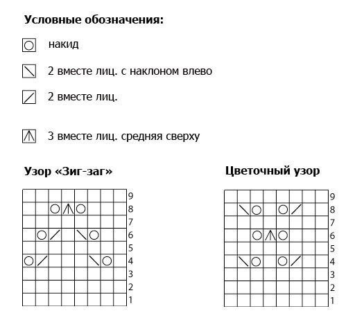 Детские колготки спицами