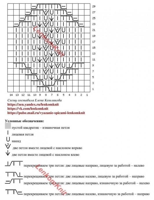 Джемпер спицами. Схема узора