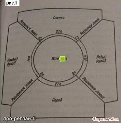 Отличное описание для вязания реглана