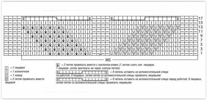 Платье спицами