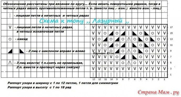 Топ " Лазурный" для девочек