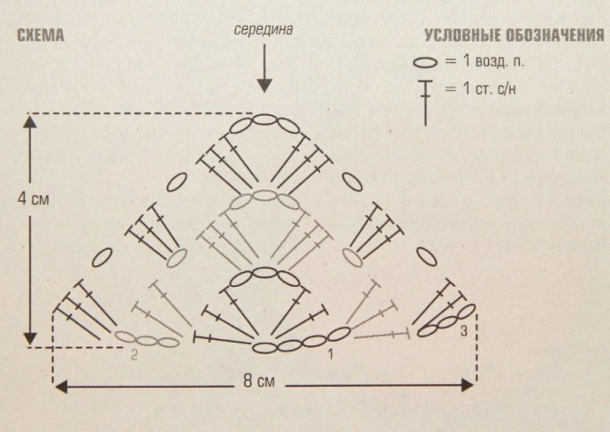 Шаль крючком