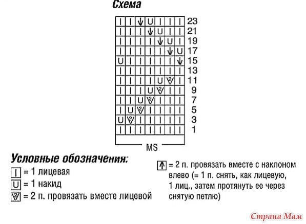 Ажурный джемпер с приятной палитрой пастельных тонов