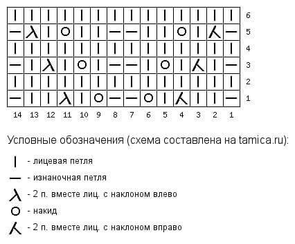 Стильная вещь для зимнего гардероба