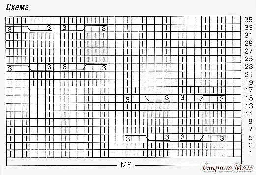 Свитер спицами: простой и уютный