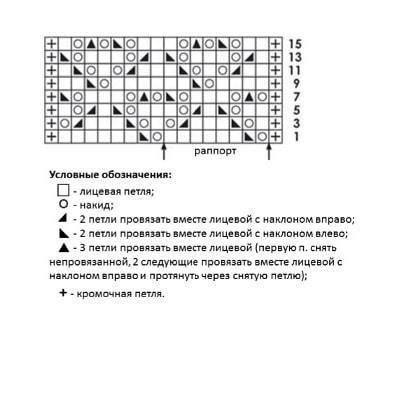 Красивый узор для свитера, вяжем спицами!