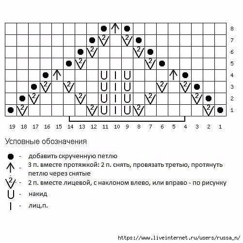 Описание детского джемпера “Ажурная спинка”