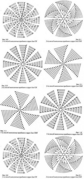 Законы плоского круга