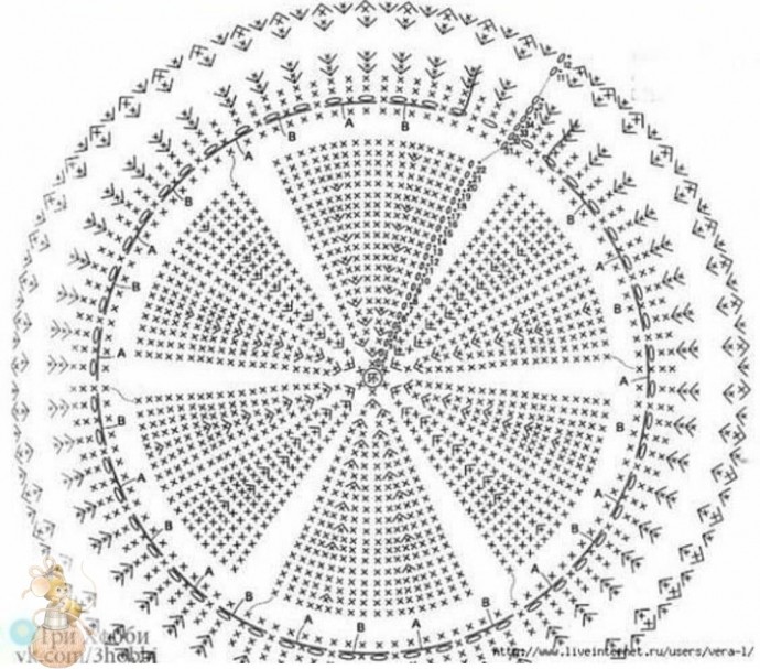 Шляпка крючком, схема в копилку