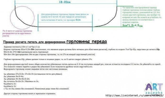 Расчет петель для горловины: просто и понятно.