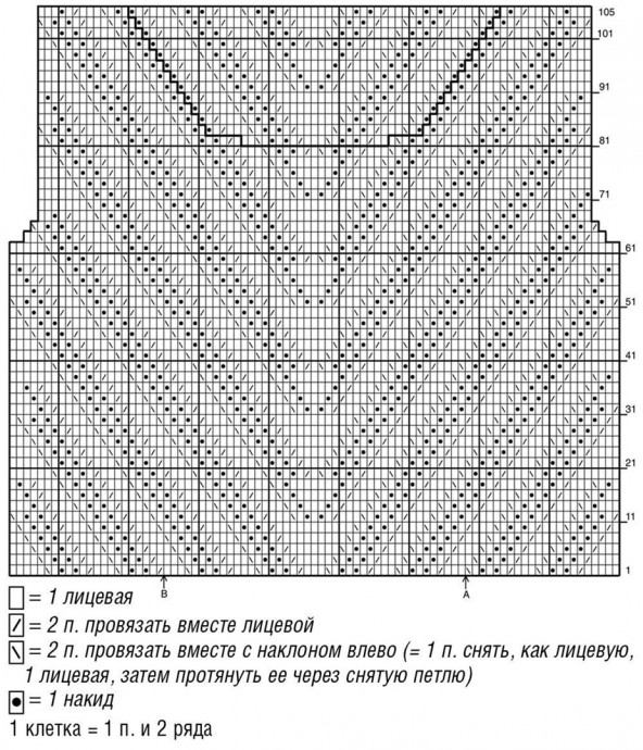 Узоры для пуловера спицами