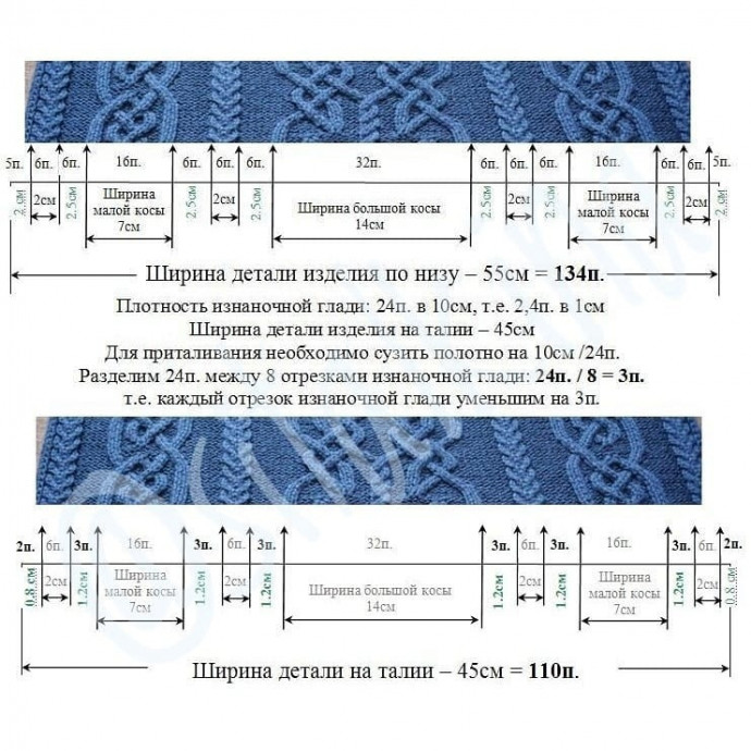 Как расширить полотно? Как приталить? Как посадить по фигуре?