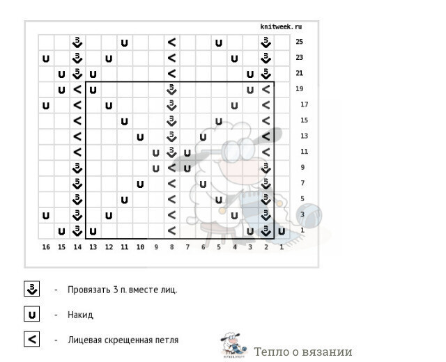Пуловер с ажурной кокеткой