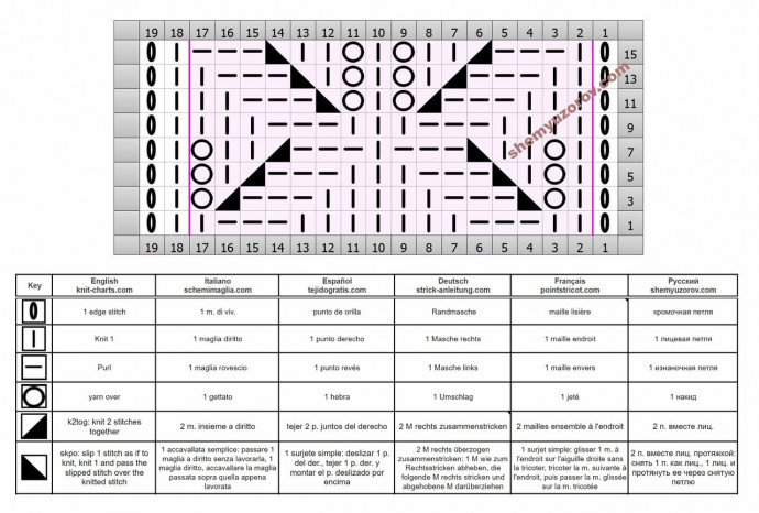 Подборка узоров спицами