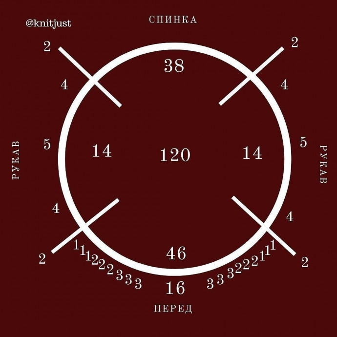 Подборка готовых расчетов реглана сверху.