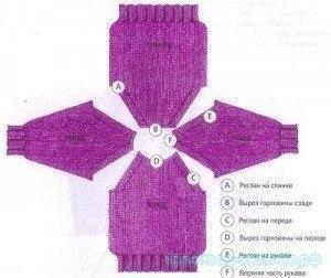 Реглан. Как связать горловину частичным вязанием без дырочек?