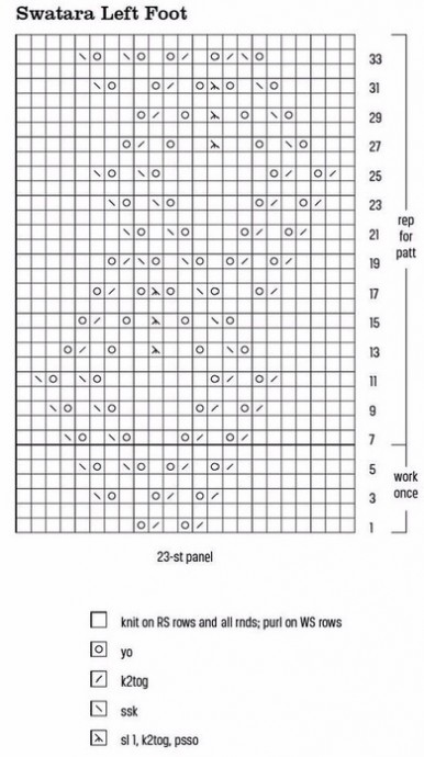 Носки спицами, узор в копилку