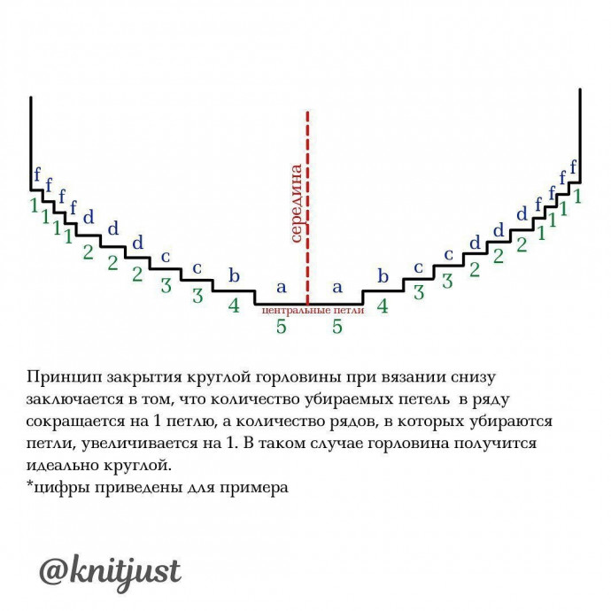 Оформление горловины