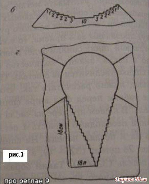 Отличное описание для вязания реглана