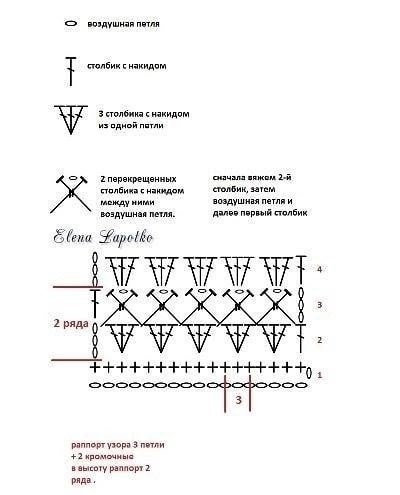 Узор крючком