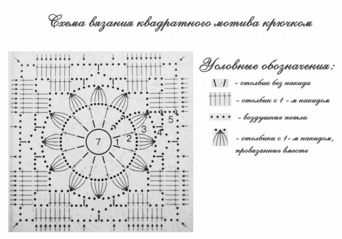 Вяжем пляжное платье из мотивов крючком