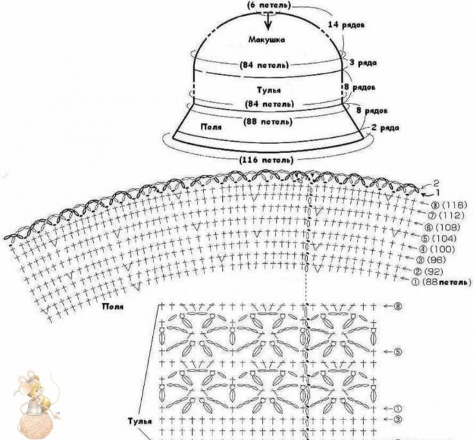 Шляпка крючком, схема в копилку