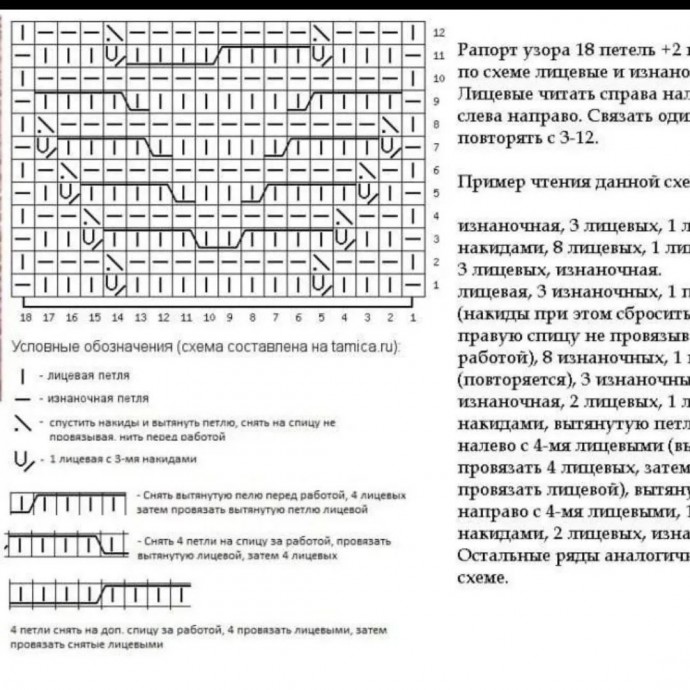 Узор спицами: фантазия и косы