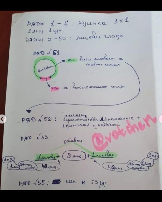 Описания вязания модного аксессуара