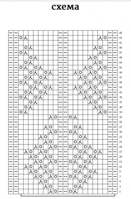 Ажурный джемпер спицами: лёгкость, стиль и уют в одном изделии